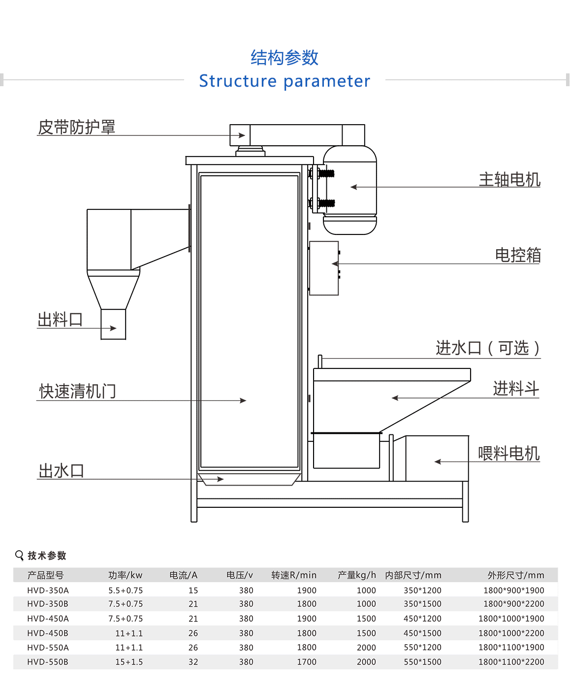 廢舊塑料脫水機(jī)的優(yōu)點(diǎn)