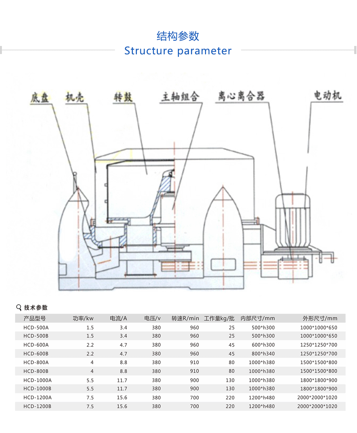 蔬菜脫水機(jī)質(zhì)量好，使用壽命長